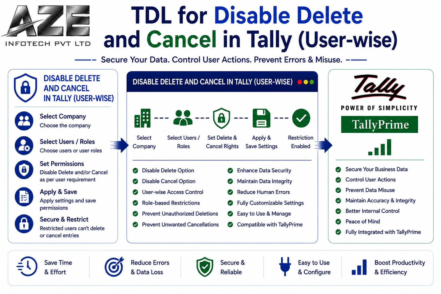 TDL for Disable Delete and Cancel in Tally (User-wise)