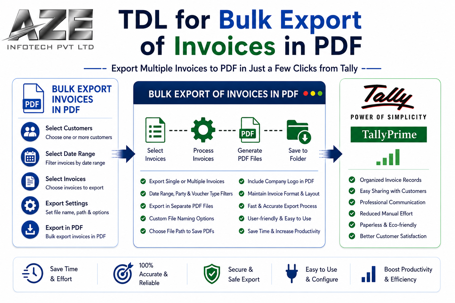 TDL for Bulk Export of Invoices in PDF