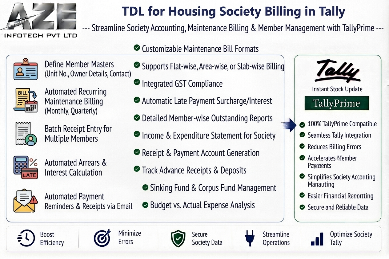 TDL for Housing Society Billing in Tally