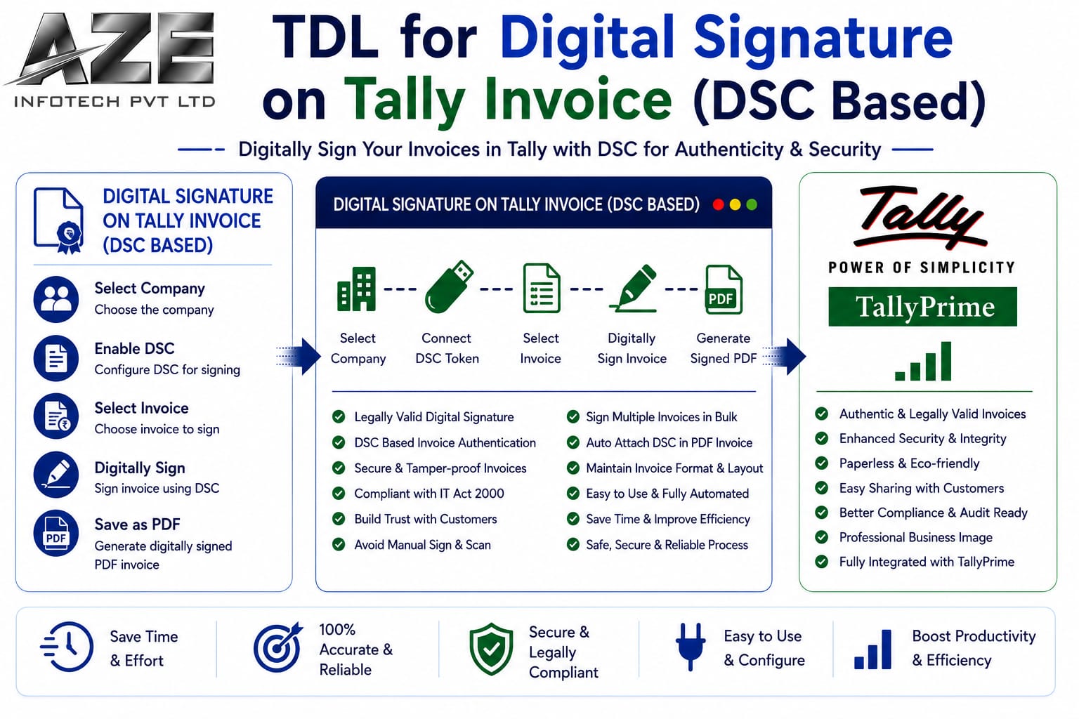 TDL for Digital Signature on Tally Invoice (DSC Based)