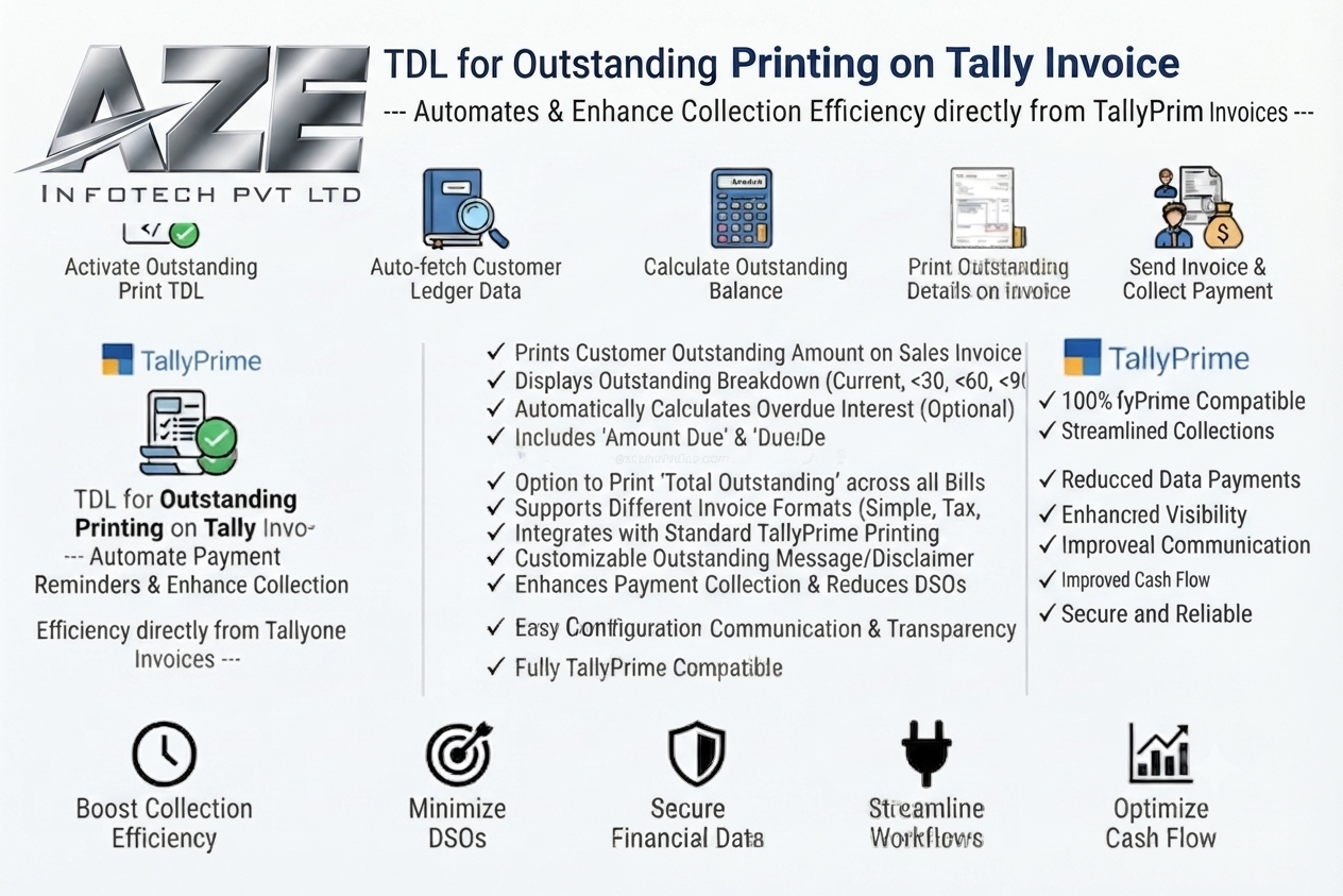 TDL for Outstanding Printing on Tally Invoice