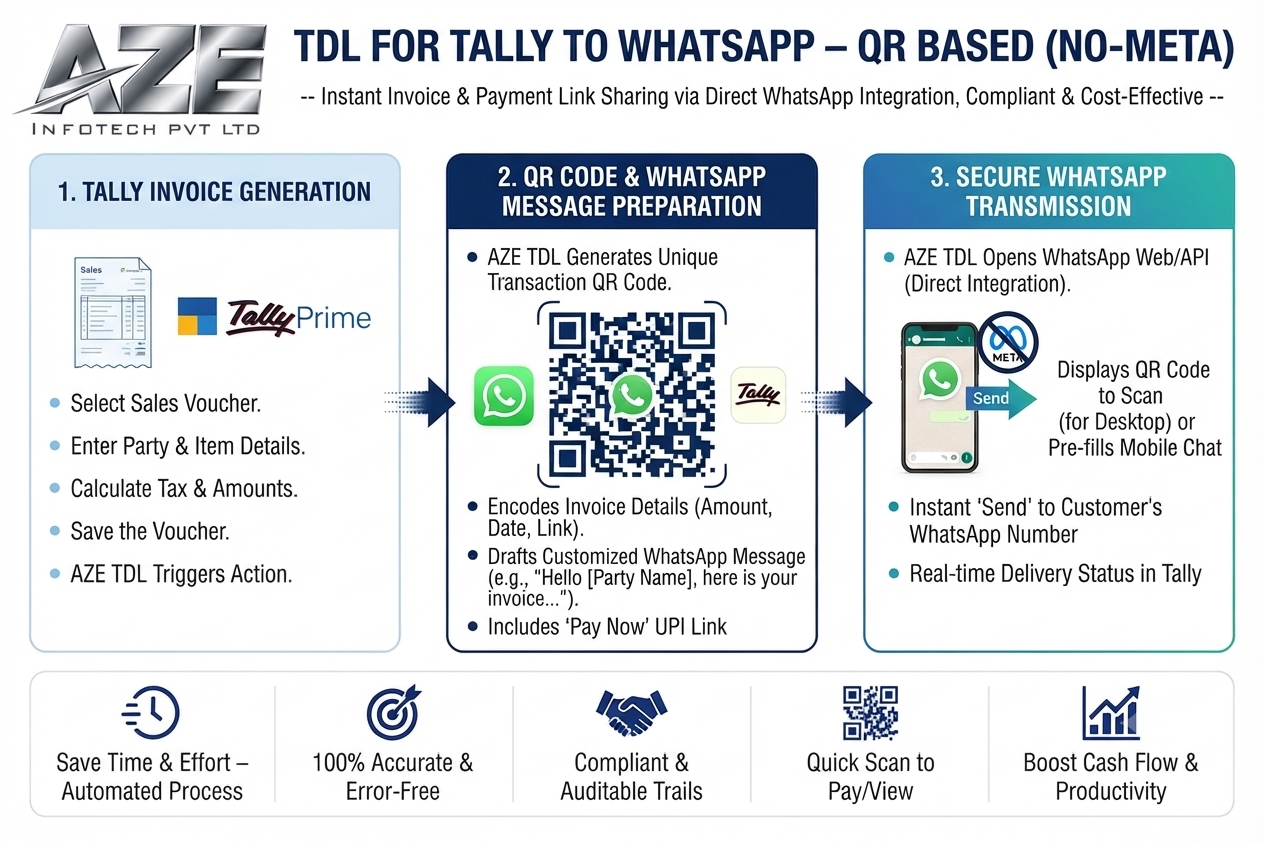 TDL for Tally to WhatsApp – QR Based (No-META)