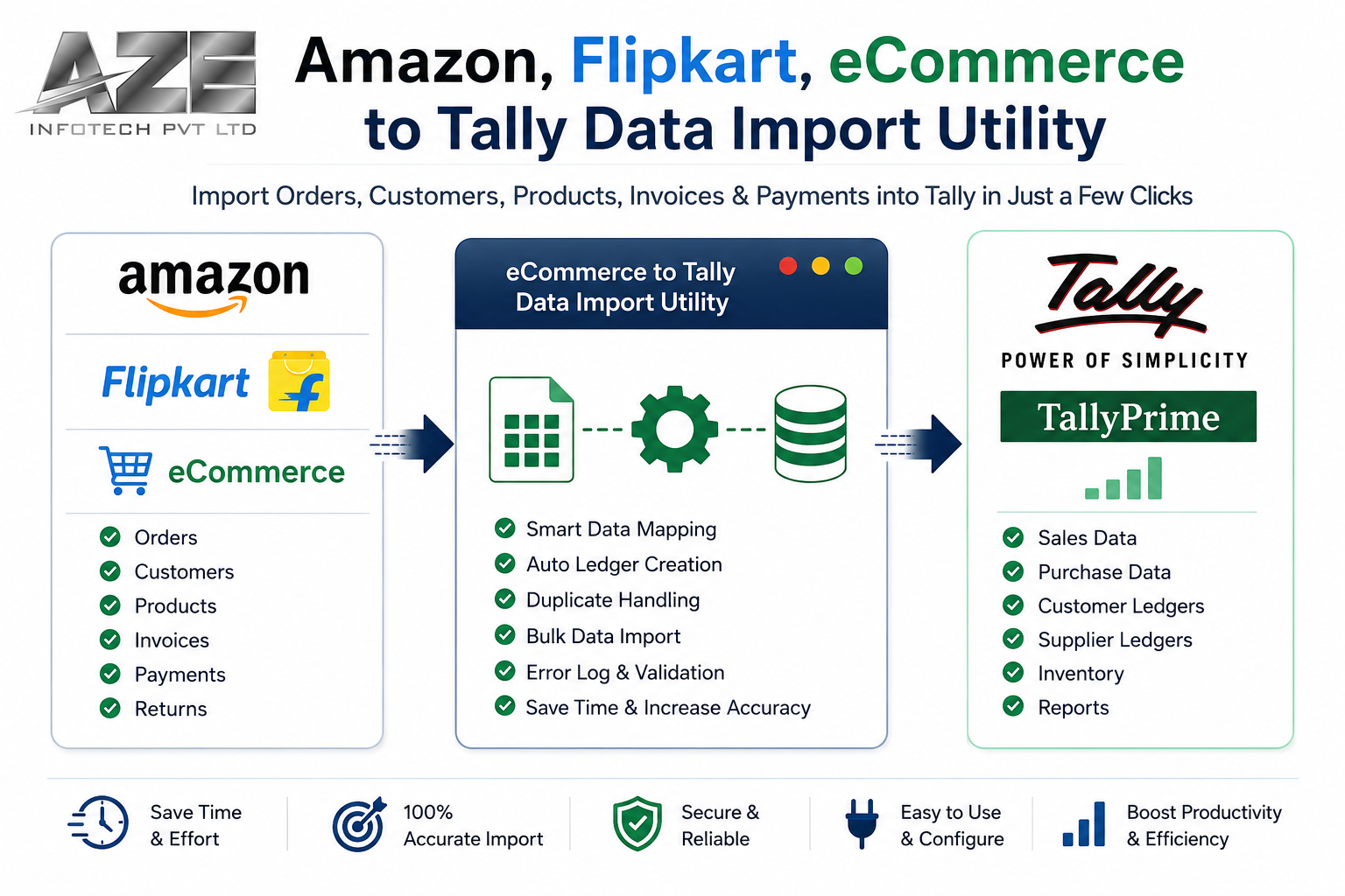 Amazon, Flipkart, eCommerce to Tally Data Import Utility