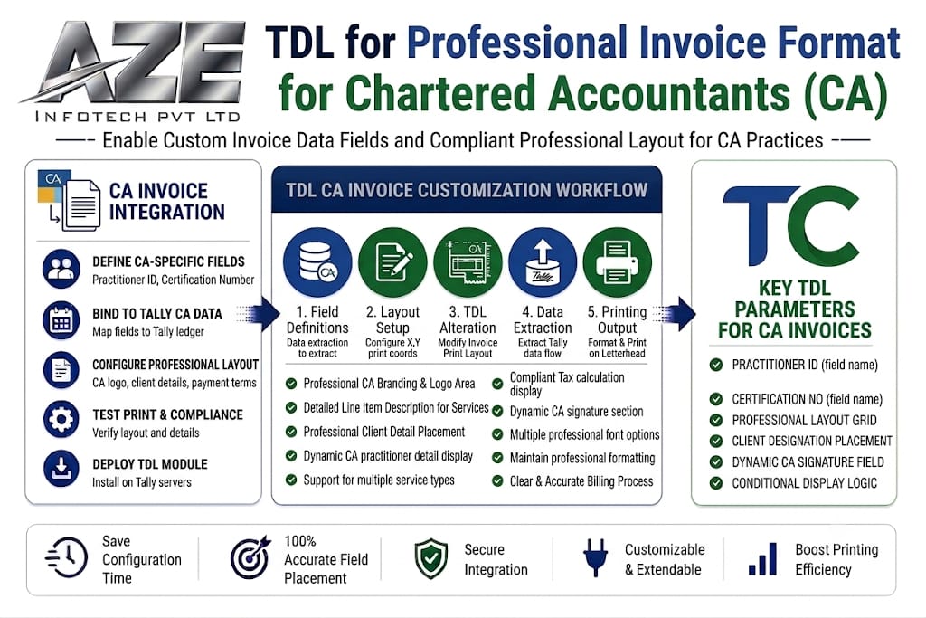 TDL for Professional Invoice format for CA in Tally