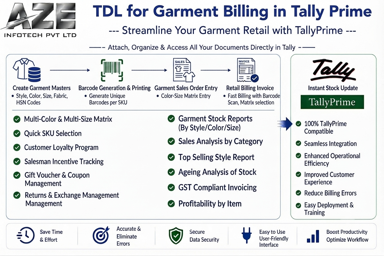 TDL for Garment Billing in Tally Prime