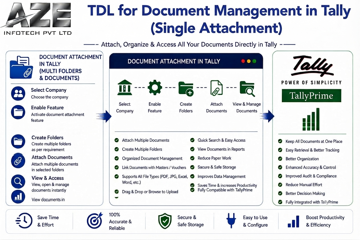 TDL for Document Management in Tally (Single Attachment)