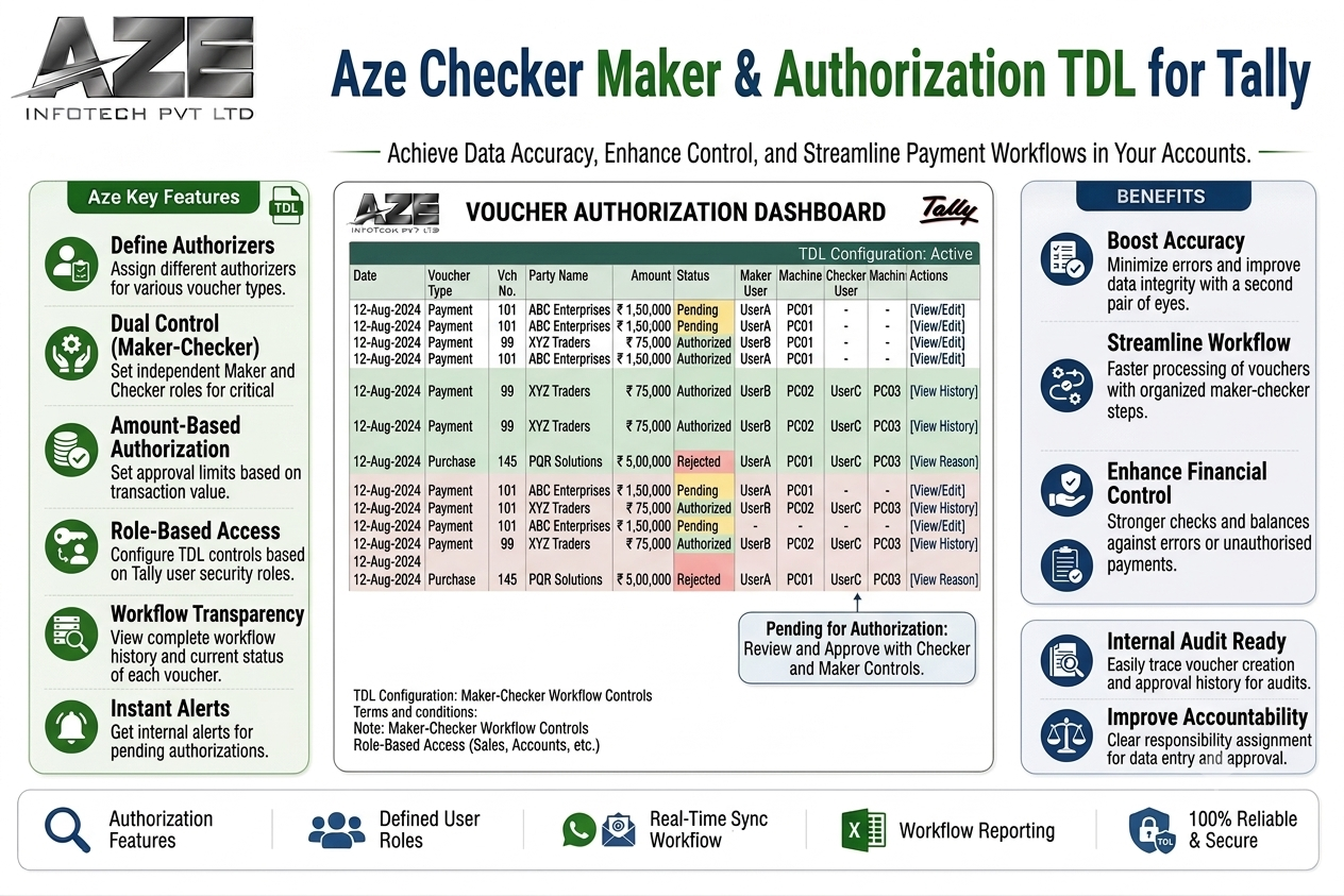 TDL for Authorization or Checker and Maker Module in Tally