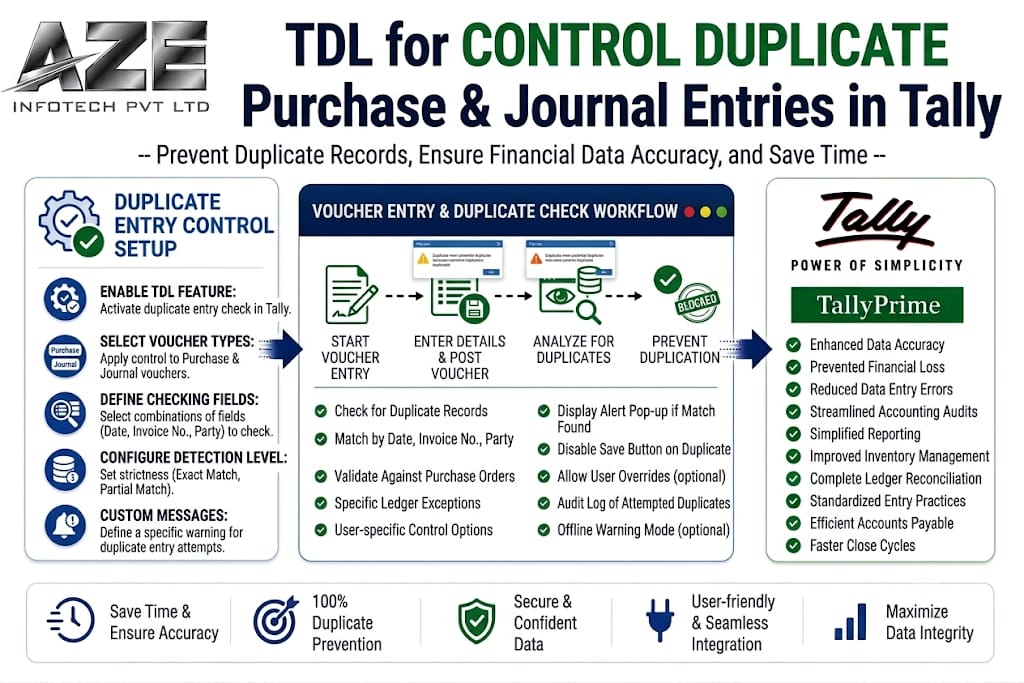 TDL for Control Duplicate Purchase & Journal Entries in Tally