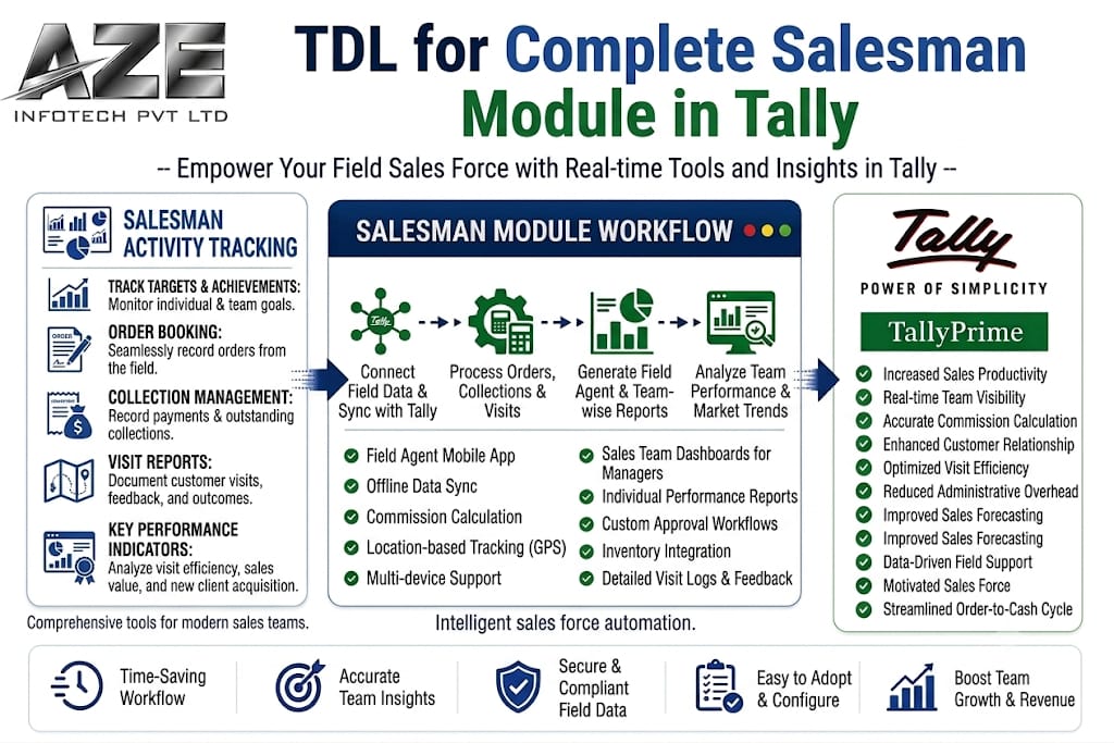 TDL for Complete Salesman Module in Tally