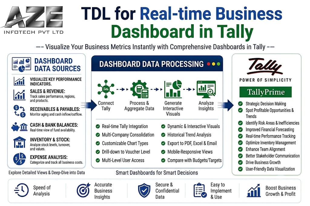 TDL for Business Dashboard in Tally