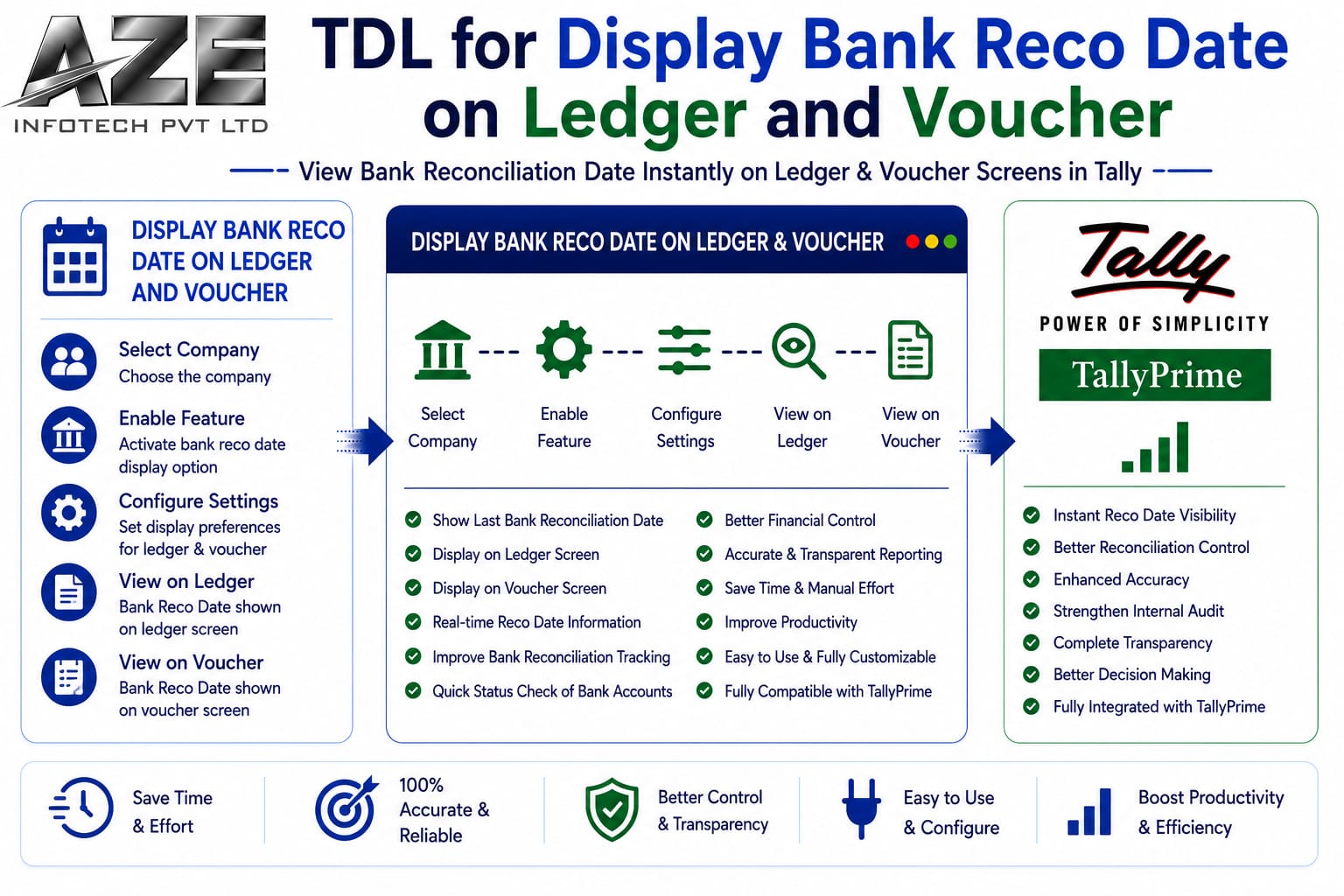 TDL for Display Bank Reco Date on Ledger and Voucher