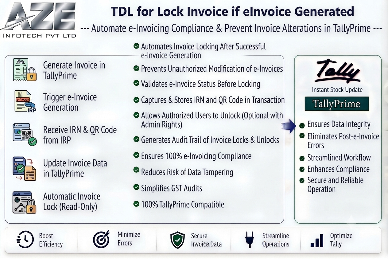 TDL for Lock Invoice if eInvoice Generated
