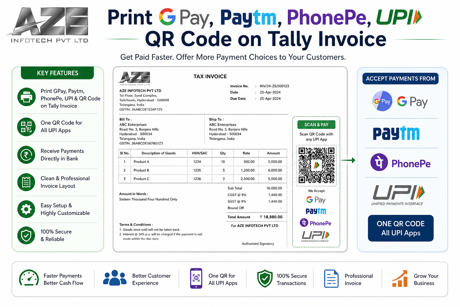 Print GPay, Paytm, PhonePe, UPI, QR Code on Tally Invoice