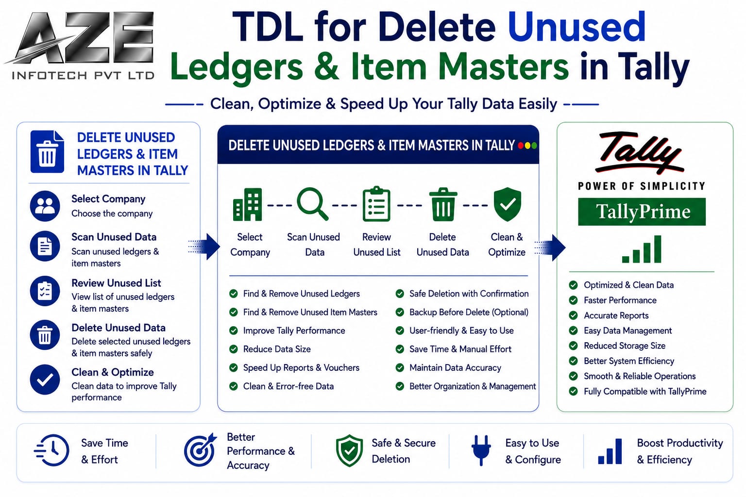 TDL for Delete Unused Ledgers & Item Masters in Tally