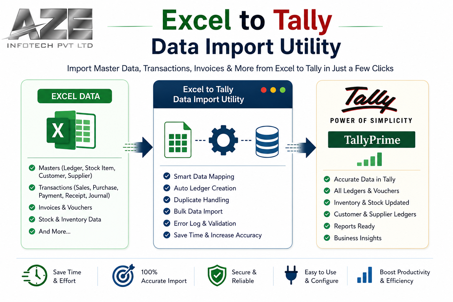 Excel to Tally Data Import Utility