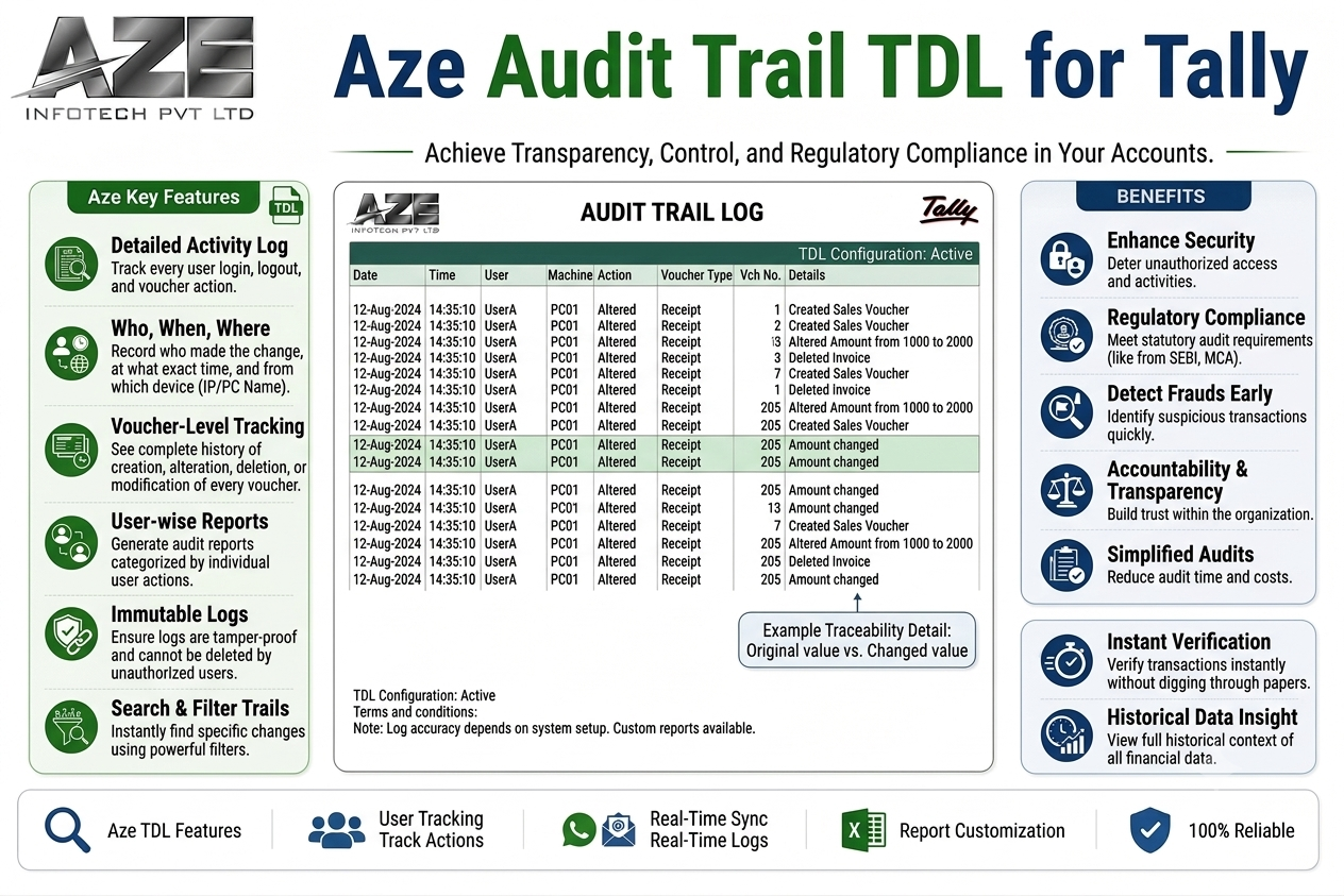 TDL for Audit Trail in Tally