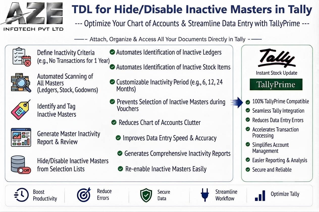 TDL for Hide/Disable Inactive Masters in Tally