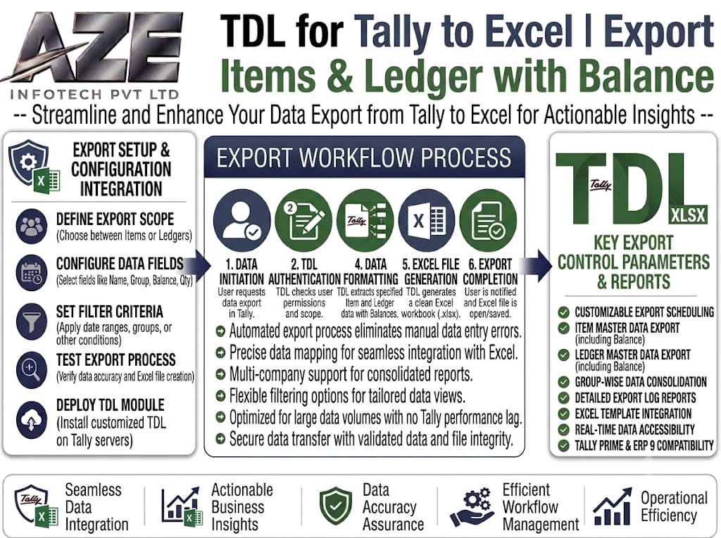 TDL for Tally to Excel | Export Items & Ledger with Balance