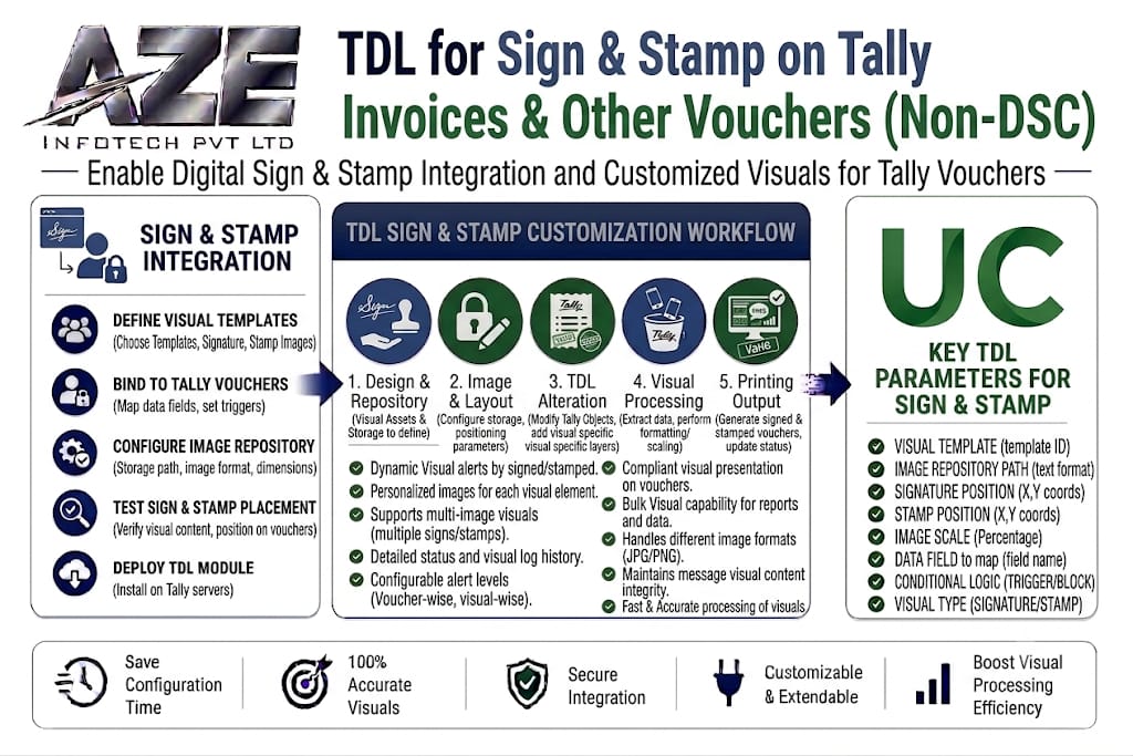 TDL for Sign & Stamp on Tally Invoices & Other Vouchers (Non-DSC)