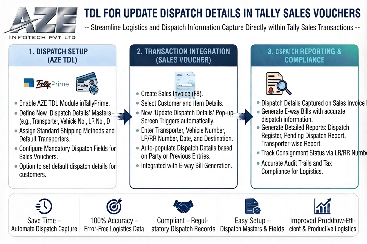 TDL for Update Dispatch Details in Tally Sales Vouchers