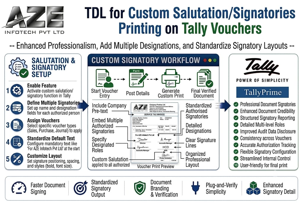 TDL for Custom Salutation/Signatories Printing on Tally Vouchers