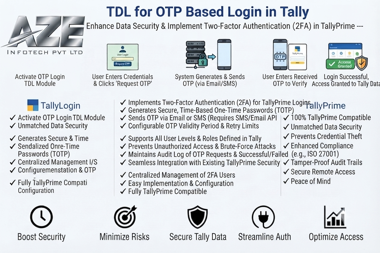 TDL for OTP Based Login in Tally