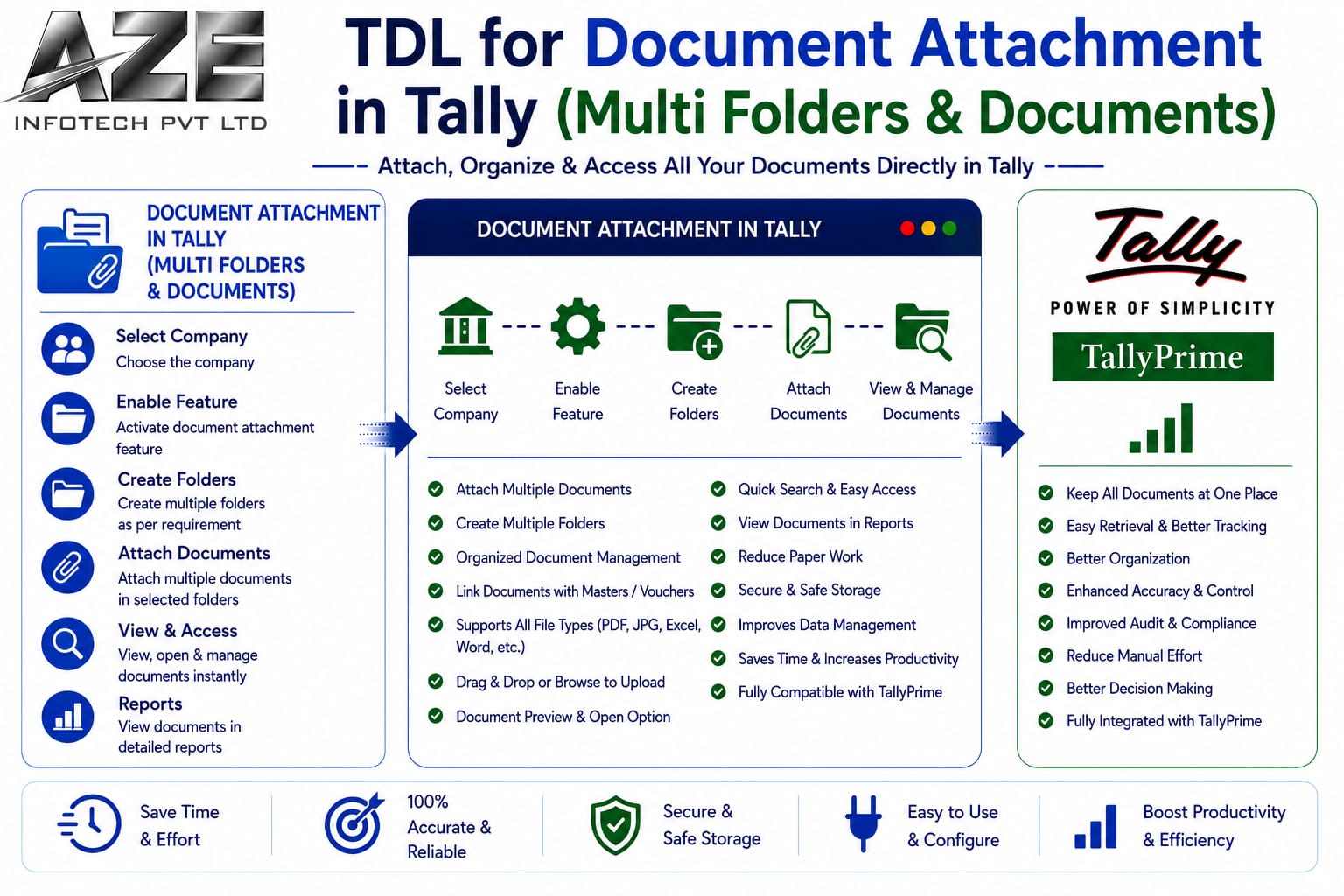 TDL for Document Attachment in Tally (Multi Folders & Documents)