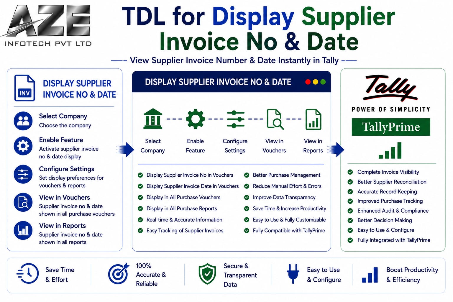TDL for Display Supplier Invoice No & Date
