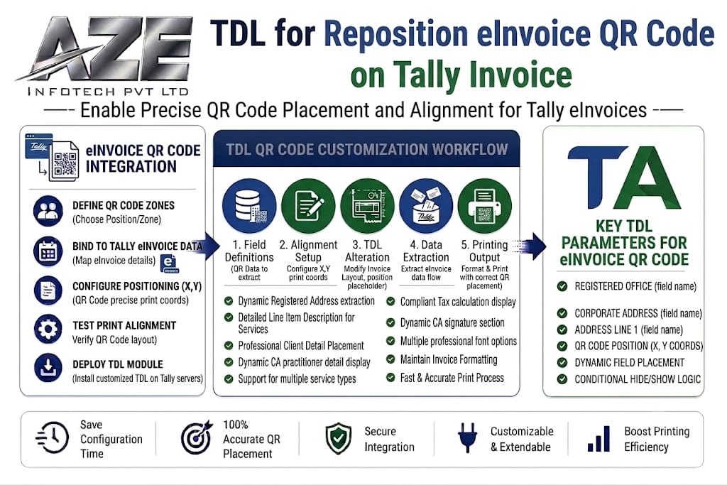 TDL for Reposition eInvoice QR Code on Tally Invoice