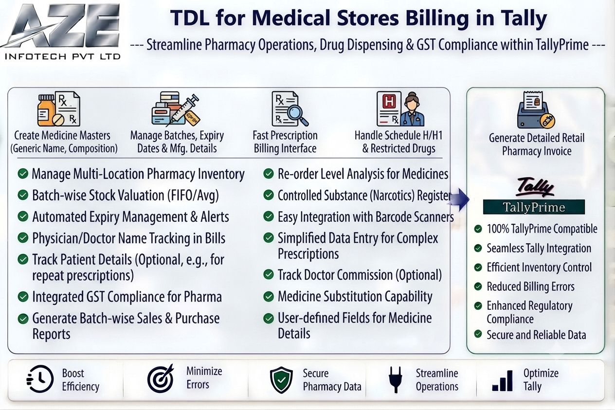 TDL for Medical Stores Billing in Tally