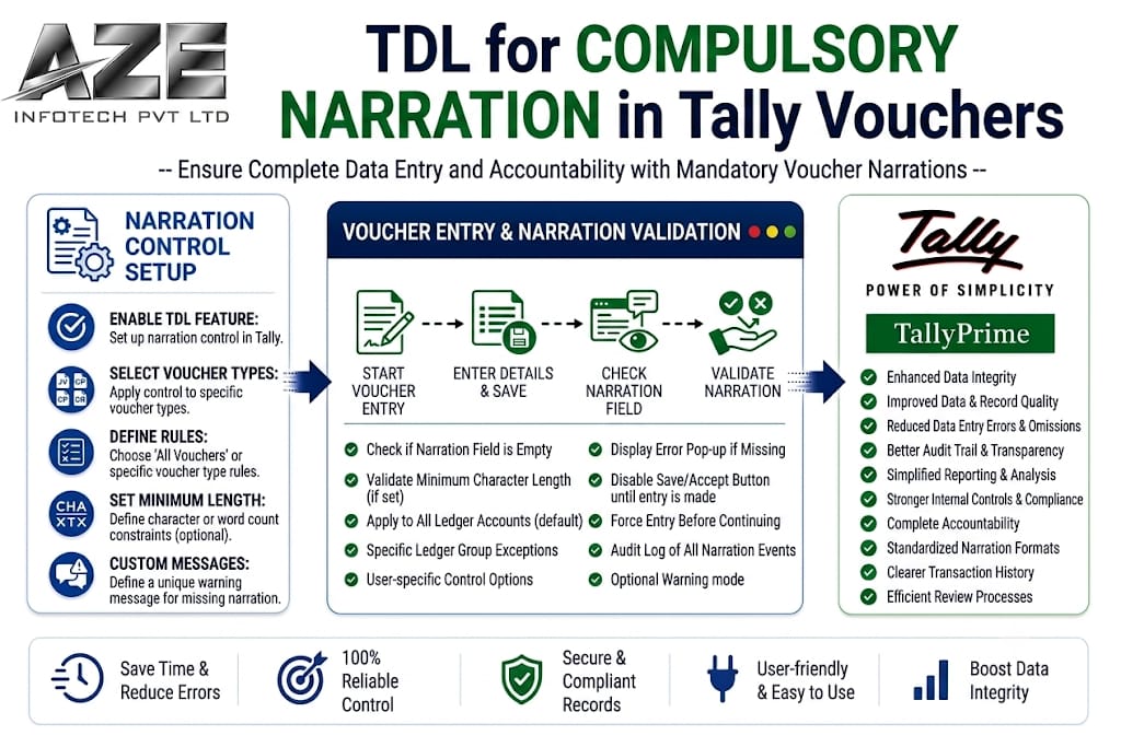 TDL for Compulsory Narration in Tally Vouchers