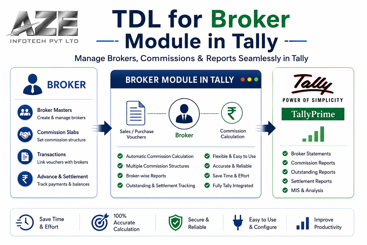 TDL for Broker Module in Tally